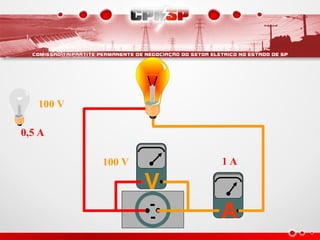 0,5 A
100 V
A
100 V
V
1 A
 