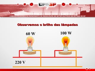 100 W
60 W
220 V
Observemos o brilho das lâmpadas
Observemos o brilho das lâmpadas
 