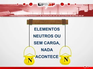 N N
ELEMENTOS
NEUTROS OU
SEM CARGA,
NADA
ACONTECE
 
