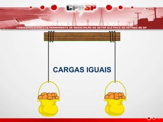 CARGAS IGUAIS
 