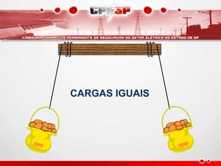 CARGAS IGUAIS
 