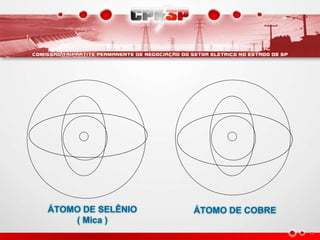 ÁTOMO DE SELÊNIO
( Mica )
ÁTOMO DE COBRE
 