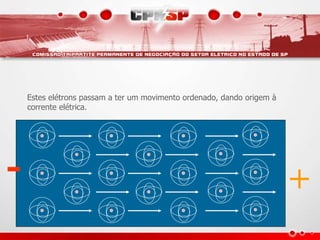 +
-
Estes elétrons passam a ter um movimento ordenado, dando origem à
corrente elétrica.
 