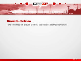 Circuito elétrico
Para obtermos um circuito elétrico, são necessários três elementos:
 
