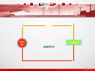 Gera
dor
Carga
ABERTO
 