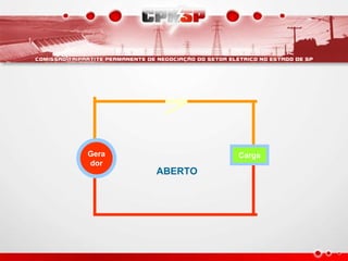 Gera
dor
Carga
ABERTO
 