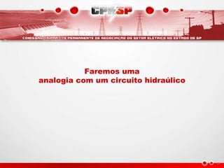 Faremos uma
analogia com um circuito hidraúlico
 