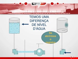 TEMOS UMA
DIFERENÇA
DE NÍVEL
D’ÁGUA
Se
abrirmos
o
registro
 