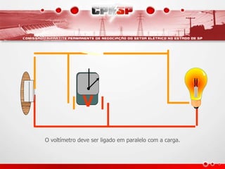 V
V
O voltímetro deve ser ligado em paralelo com a carga.
 