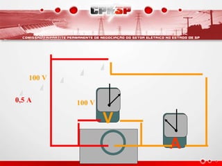 0,5 A
100 V
100 V
A
V
 