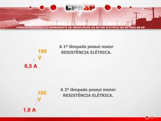 A 1ª lâmpada possui maior
RESISTÊNCIA ELÉTRICA.
1,0 A
100
V
0,5 A
100
V
A 2ª lâmpada possui menor
RESISTÊNCIA ELÉTRICA.
 