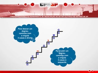 Ω
k
Ω
M
Ω
G
Ω
n
Ω
μ
Ω
m
Ω
Para descer um
degrau,
caminhe com
a vírgula
3 casas à direita
Para subir um
degrau,
caminhe com
a vírgula
3 casas à
esquerda
 