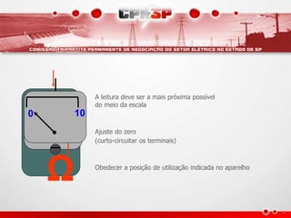 Ω
0 10
0 10
A leitura deve ser a mais próxima possível
do meio da escala
Ajuste do zero
(curto-circuitar os terminais)
Obedecer a posição de utilização indicada no aparelho
 