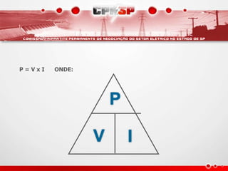 P
V I
P = V x I ONDE:
 