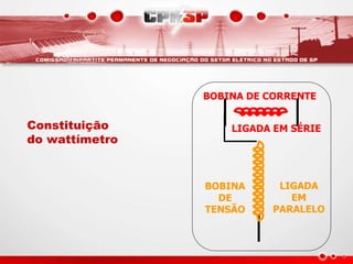 BOBINA
DE
TENSÃO
BOBINA DE CORRENTE
LIGADA EM SÉRIE
LIGADA
EM
PARALELO
Constituição
do wattímetro
 