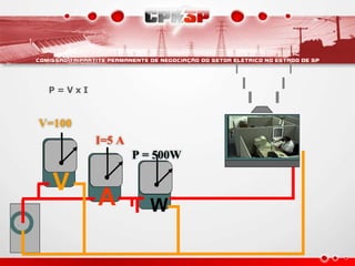 A
V
W
V=100
P = 500W
P = V x I
I=5 A
 