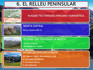 PLAQUES TECTÒNIQUES AFRICANA I EURASIÀTICA



 MESETA CENTRAL
•Altura mitjana 600 m.




 SISTEMES QUE TRAVESSEN LA MESETA
• Sistema Central
• Muntanyes de Toledo


 SISTEMES QUE ENVOLTEN LA MESETA
•NO: Massís Galaic i Muntanyes de Lleó
•N: Serralada Cantàbrica
•E: Serralada Ibèrica
•S: Serra Morena
                                                                                           7
                                         Ana Isabel Bernabeu Soler - Geografía 3º de ESO
 