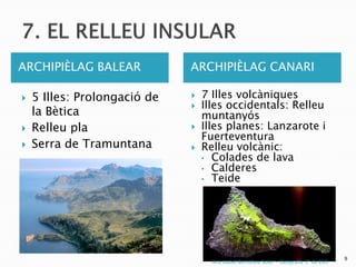 ARCHIPIÈLAG BALEAR            ARCHIPIÈLAG CANARI

   5 Illes: Prolongació de      7 Illes volcàniques
                                 Illes occidentals: Relleu
    la Bètica                     muntanyós
   Relleu pla                   Illes planes: Lanzarote i
                                  Fuerteventura
   Serra de Tramuntana          Relleu volcànic:
                                  • Colades de lava
                                  • Calderes
                                  • Teide




                                                                                      9
                                    Ana Isabel Bernabeu Soler - Geografía 3º de ESO
 