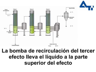 2 El Proceso De Evaporaci n De Agua De Cola PPTX 2-el-proceso-de-evaporaci-n-de-agua-de-cola-pptx