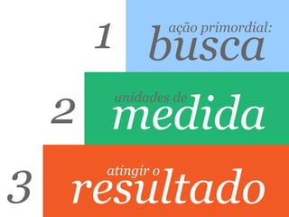1 busca      ação primordial:




 2 medida
     unidades de




3 resultado
    atingir o
 