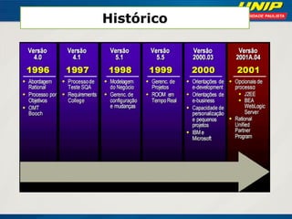 Histórico  