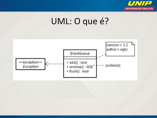 UML: O que é?  