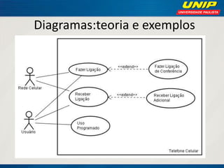 Diagramas:teoria e exemplos  