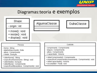 Diagramas:teoria e exemplos  