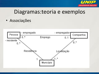 Diagramas:teoria e exemplos 
•Associações  