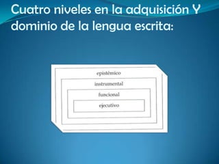 Cuatro niveles en la adquisición Y
dominio de la lengua escrita:
 