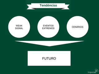 WEAK
SIGNAL
EVENTOS
EXTREMOS
CENÁRIOS
FUTURO
 