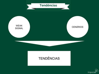 WEAK
SIGNAL
CENÁRIOS
TENDÊNCIAS
 