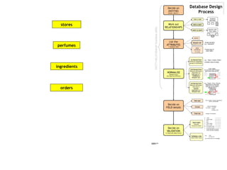 stores perfumes ingredients orders 