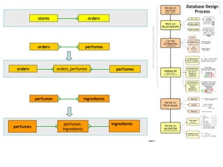 orders perfumes perfumes ingredients stores orders orders_perfumes orders perfumes perfumes- ingredients perfumes ingredients  