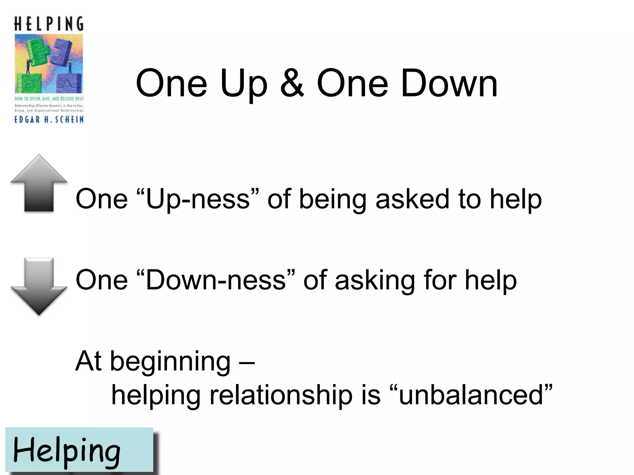One Up & One Down

    One ―Up-ness‖ of being asked to help

    One ―Down-ness‖ of asking for help

    At beginning –
       helping relationship is ―unbalanced‖

Helping
 