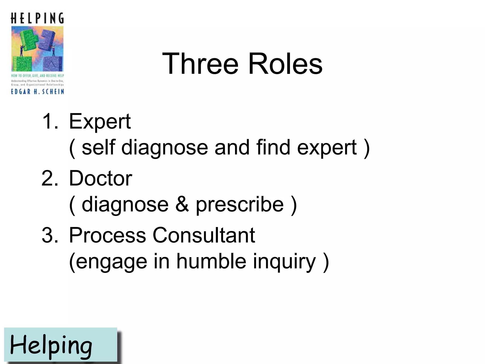 Three Roles
  1. Expert
     ( self diagnose and find expert )
  2. Doctor
     ( diagnose & prescribe )
  3. Process Consultant
     (engage in humble inquiry )


Helping
 