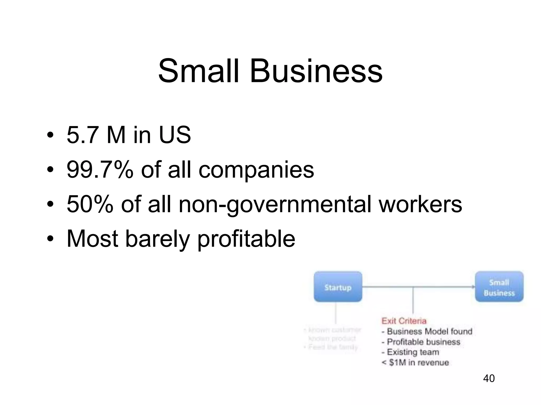 Small Business
•   5.7 M in US
•   99.7% of all companies
•   50% of all non-governmental workers
•   Most barely profitable




                                          40
 