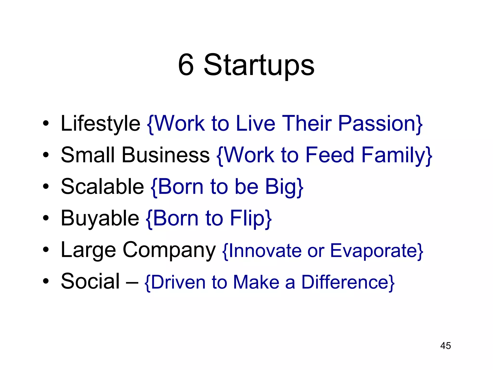 6 Startups
•   Lifestyle {Work to Live Their Passion}
•   Small Business {Work to Feed Family}
•   Scalable {Born to be Big}
•   Buyable {Born to Flip}
•   Large Company {Innovate or Evaporate}
•   Social – {Driven to Make a Difference}

                                             45
 