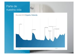 Parte de 
  nuestra vida                               !




* Ancho de banda entrante. Fte: BB.DD. Tuenti Julio 2010!
 