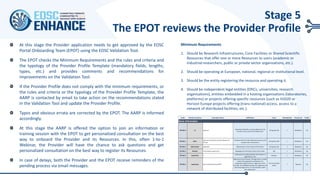 At this stage the Provider application needs to get approved by the EOSC
Portal Onboarding Team (EPOT) using the EOSC Validation Tool.
The EPOT checks the Minimum Requirements and the rules and criteria and
the typology of the Provider Profile Template (mandatory fields, lengths,
types, etc.) and provides comments and recommendations for
improvements on the Validation Tool.
If the Provider Profile does not comply with the minimum requirements, or
the rules and criteria or the typology of the Provider Profile Template, the
AARP is contacted by email to take action on the recommendations stated
in the Validation Tool and update the Provider Profile.
Typos and obvious errata are corrected by the EPOT. The AARP is informed
accordingly.
At this stage the AARP is offered the option to join an information or
training session with the EPOT to get personalized consultation on the best
way to onboard the Provider and its Resources. In this, often 1-to-1
Webinar, the Provider will have the chance to ask questions and get
personalized consultation on the best way to register its Resources.
In case of delays, both the Provider and the EPOT receive reminders of the
pending process via email messages.
Stage 5
The EPOT reviews the Provider Profile
Minimum Requirements
1. Should be Research Infrastructures, Core Facilities or Shared Scientific
Resources that offer one or more Resources to users (academic or
industrial researchers, public or private sector organisations, etc.).
2. Should be operating at European, national, regional or institutional level.
3. Should be the entity registering the resource and operating it.
4. Should be independent legal entities (ERICs, universities, research
organisations), entities embedded in a hosting organisations (laboratories,
platforms) or projects offering specific resources (such as H2020 or
Horizon Europe projects offering (trans-national) access, access to a
network of distributed facilities, etc.).
Code Attribute Name Example Value Definition Type Multiplicity Required Public
Basic Information
EPP.BAI.0 ID openaire
A persistent identifier, a uniquereferenceto the
Provider in thecontext of theEOSC Portal.
String (max 30) 1 Mandatory Yes
EPP.BAI.1 Name
Open Access Infrastructurefor Research in
Europe
Full NameoftheProvider offering theresourceand
acting as main contact point.
String (max 100) 1 Mandatory Yes
EPP.BAI.2 Abbreviation OpenAIRE Abbreviation or short nameof theProvider. String (max 30) 1 Mandatory Yes
EPP.BAI.3 Website https://www.openaire.eu Webpagewith information about theProvider. URL 1 Mandatory Yes
EPP.BAI.4 Legal Entity Y
A Y/N question to definewhether theProvider is a
Legal Entity or not.
Boolean 1 Mandatory Yes
EPP.BAI.5 Legal Status Non-Profit Partnership (NPP)
Legal status of theProvider. Thelegal status is usually
noted in theregistration act/statutes. For
independent legal entities (1) - legal status of the
Provider. For embedded providers (2) -legal status of
thehosting legal entity. It is also possibleto select
Not a legal entity.
List of controlled
values
1 Optional Yes
 