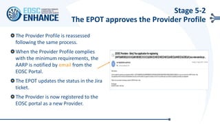 The Provider Profile is reassessed
following the same process.
When the Provider Profile complies
with the minimum requirements, the
AARP is notified by email from the
EOSC Portal.
The EPOT updates the status in the Jira
ticket.
The Provider is now registered to the
EOSC portal as a new Provider.
Stage 5-2
The EPOT approves the Provider Profile
 