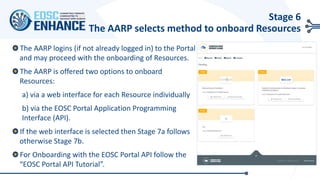 The AARP logins (if not already logged in) to the Portal
and may proceed with the onboarding of Resources.
The AARP is offered two options to onboard
Resources:
a) via a web interface for each Resource individually
b) via the EOSC Portal Application Programming
Interface (API).
If the web interface is selected then Stage 7a follows
otherwise Stage 7b.
For Onboarding with the EOSC Portal API follow the
“EOSC Portal API Tutorial”.
Stage 6
The AARP selects method to onboard Resources
 