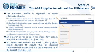 Stage 7a
The AARP applies to onboard the 1st Resource
The Resource Profile is organised in seven
information blocks:
Basic Information: the name, the Profile, the logo, the link to
further information at the Resource Provider site, etc.
Classification Information: target users, category, scientific domain,
language, tags, etc.
Support Information: Resource manual, related training, helpdesk,
order, feedback, etc.
Contractual information: price, sla, terms of use, funding sources.
Indicators: measurement of Resources, etc.
All information has to be in the proper format (e.g.
text, URL, email address, etc.) and size.
Automated mechanisms are used to the greatest
extent possible to ensure that all required
information is included and that the information is of
the correct type, size, etc.
 