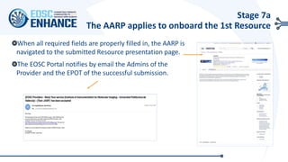 Stage 7a
The AARP applies to onboard the 1st Resource
When all required fields are properly filled in, the AARP is
navigated to the submitted Resource presentation page.
Τhe EOSC Portal notifies by email the Admins of the
Provider and the EPOT of the successful submission.
 