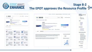 Stage 8-2
The EPOT approves the Resource Profile
 