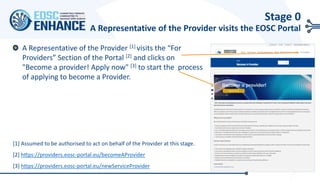 Stage 0
A Representative of the Provider visits the EOSC Portal
A Representative of the Provider [1] visits the “For
Providers” Section of the Portal [2] and clicks on
"Become a provider! Apply now" [3] to start the process
of applying to become a Provider.
[1] Assumed to be authorised to act on behalf of the Provider at this stage.
[2] https://providers.eosc-portal.eu/becomeAProvider
[3] https://providers.eosc-portal.eu/newServiceProvider
 