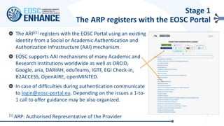 Stage 1
The ARP registers with the EOSC Portal
The ARP[1] registers with the EOSC Portal using an existing
identity from a Social or Academic Authentication and
Authorization Infrastructure (AAI) mechanism.
EOSC supports AAI mechanisms of many Academic and
Research Institutions worldwide as well as ORCID,
Google, aria, DARIAH, eduTeams, IGTF, EGI Check-in,
B2ACCESS, OpenAIRE, openMINTED.
In case of difficulties during authentication communicate
to login@eosc-portal.eu. Depending on the issues a 1-to-
1 call to offer guidance may be also organized.
[1] ARP: Authorised Representative of the Provider
 