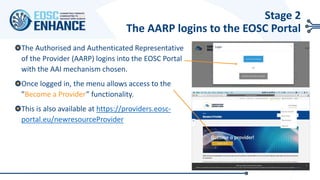 Stage 2
The AARP logins to the EOSC Portal
The Authorised and Authenticated Representative
of the Provider (AARP) logins into the EOSC Portal
with the AAI mechanism chosen.
Once logged in, the menu allows access to the
”Become a Provider” functionality.
This is also available at https://providers.eosc-
portal.eu/newresourceProvider
 