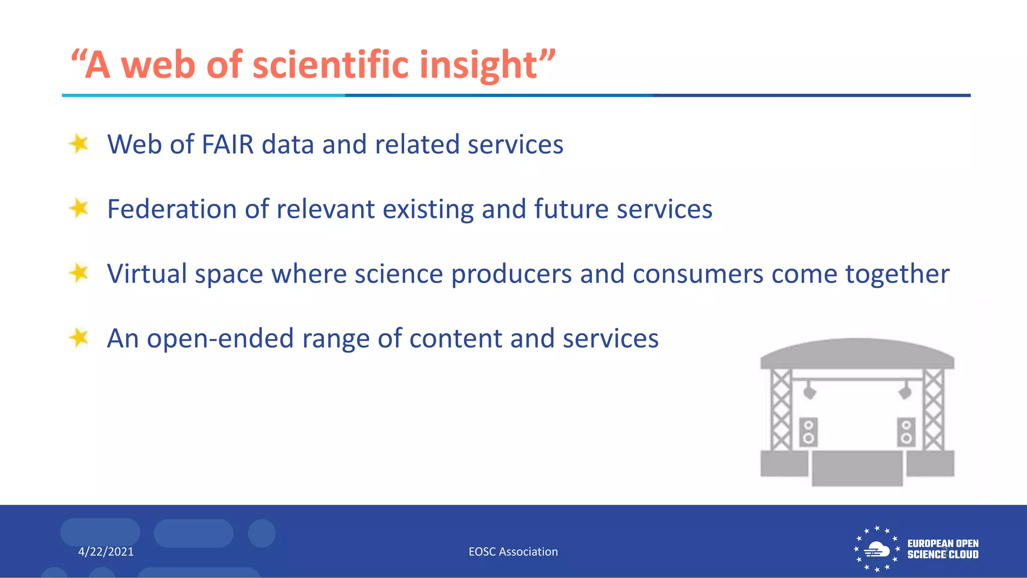“A web of scientific insight”
Web of FAIR data and related services
Federation of relevant existing and future services
Virtual space where science producers and consumers come together
An open-ended range of content and services
4/22/2021 EOSC Association 2