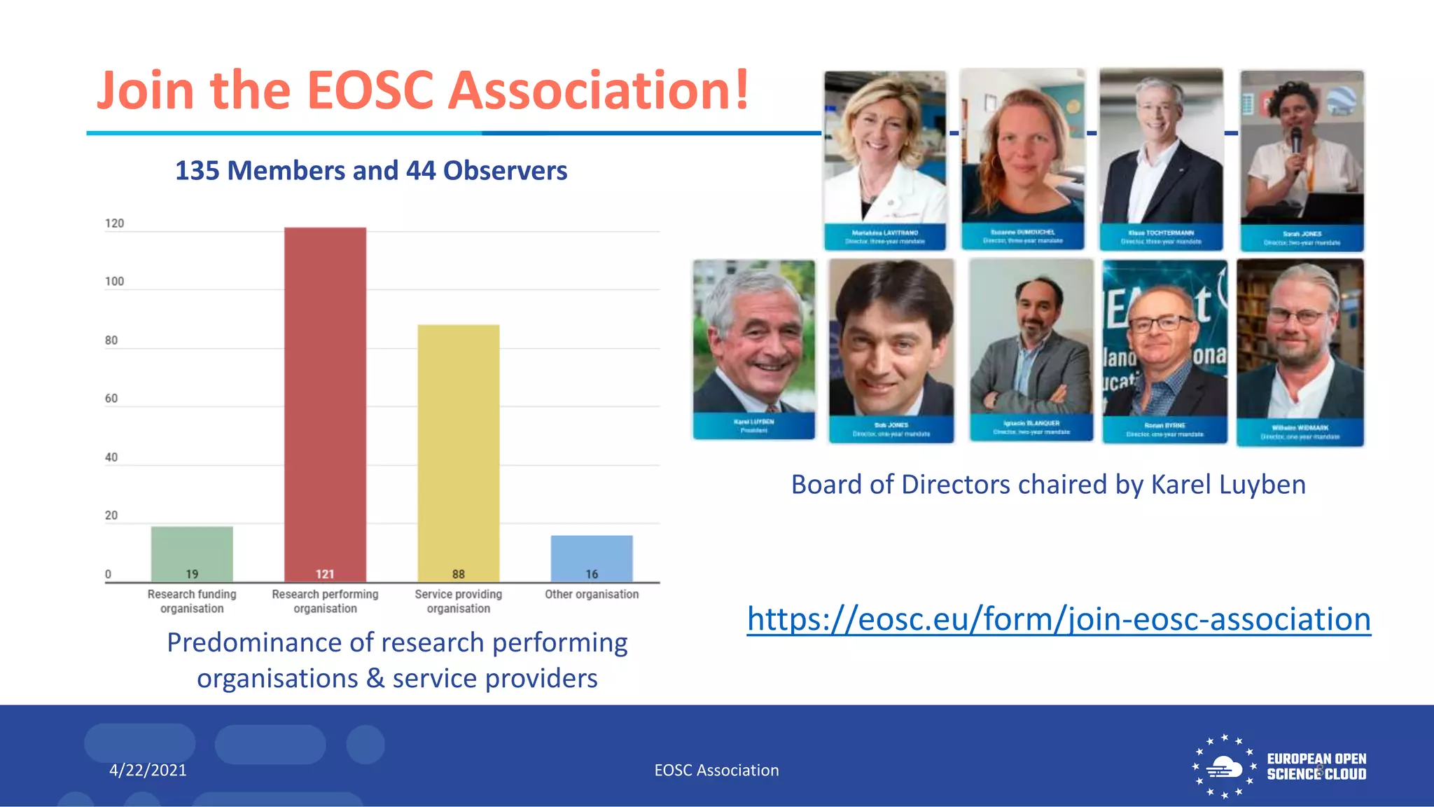 Join the EOSC Association!
135 Members and 44 Observers
Predominance of research performing
organisations & service providers
Board of Directors chaired by Karel Luyben
https://eosc.eu/form/join-eosc-association
4/22/2021 EOSC Association 8